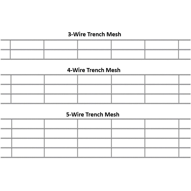 3, 4, and 5-wire trench mesh for construction, durable steel material, labeled for easy identification.